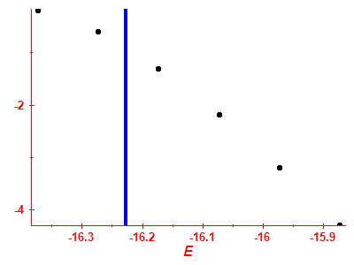 Strength function log